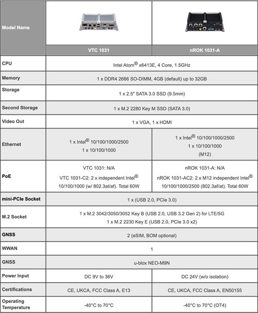 VTC 1031 and nROK 1031 Compact PCs Pave Way for Vehicle and Railway Applications